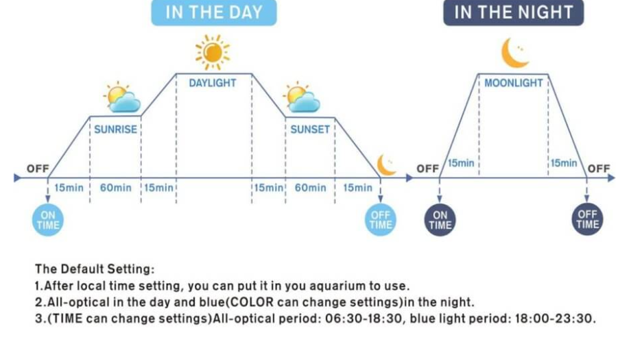 Hygger Programmable LED Aquarium Light